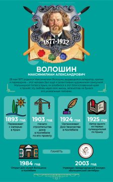Поэт, художник и переводчик: 139 лет назад родился Максимилиан Волошин