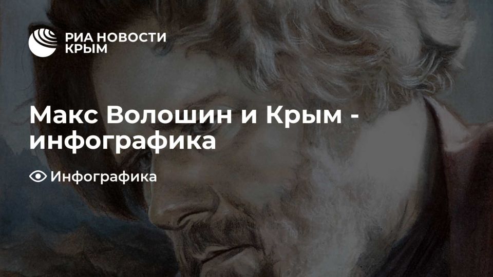 Макс Волошин и Крым - инфографика