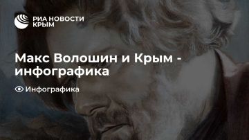 Макс Волошин и Крым - инфографика