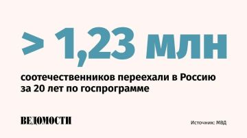 ����� 1,2 ��� �����������������, ����������� �� �������, ������������ � �� �� ������������, ����������� � 2006 ����