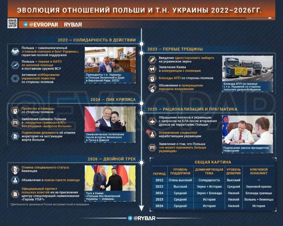 Поляки нашли идеальный повод