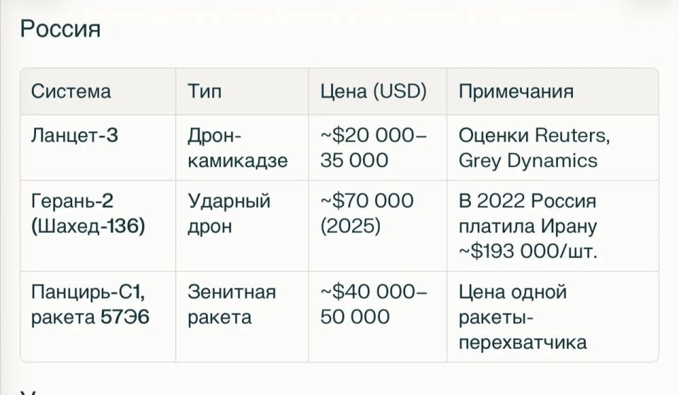 Олег Царёв: Поискал по открытым источникам стоимость беспилотников и некоторых недорогих ЗРК