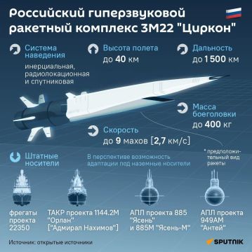 «Циркон»: какую ракету не способна сбить киевская система ПВО?