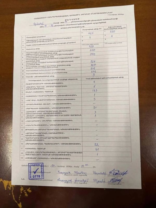 Юрий Подоляка: Выборы в Армении: Пашинян чувствует проблемы, а потому