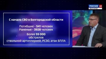 ������������ ������ �� �������� � ������� � ������������ ������� � ������ ���