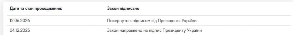 Ну вот и всё. Русский язык больше не защищен в Украине: Зеленский подписал закон, исключающий его из текста Европейской хартии языков