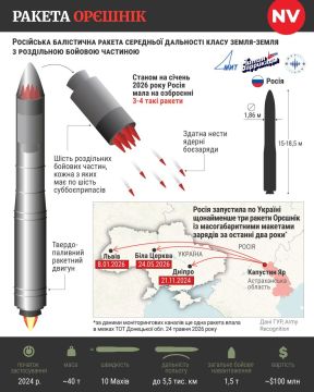 Удар "Орешником" может быть в разы более опасным, чем раньше: в атаке ракета может быть впервые использована с боевым зарядом