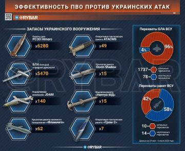 Отражение deep-strike ударов по РФ