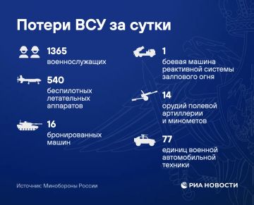 Российские войска нанесли серию ударов по объектам энергетической и транспортной инфраструктуры Украины