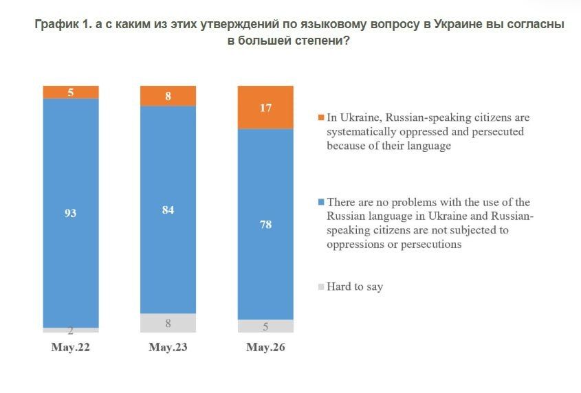 Елена Панина: Половина преследуемых за русский язык на Украине "мечтают", чтобы им его запретили