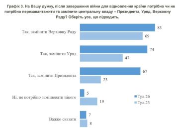 Редкий случай, когда получил освещение непроплаченный соц.опрос. И внезапно открылось интересное