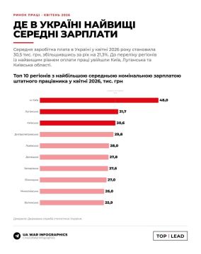Внезапно, «Луганская область Украины» заняла второе место в свежем рейтинге зарплат