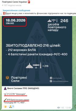 ���� ��������: ����������� ����� �� ������ � �������: ��������� �������� ������ ���
