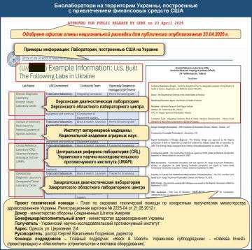Минобороны России со ссылкой на доклад американской разведки подтверждает, что в ряде профильных учреждений на Украине изучалось и хранилось при поддержке США потенциальное биологическое оружие