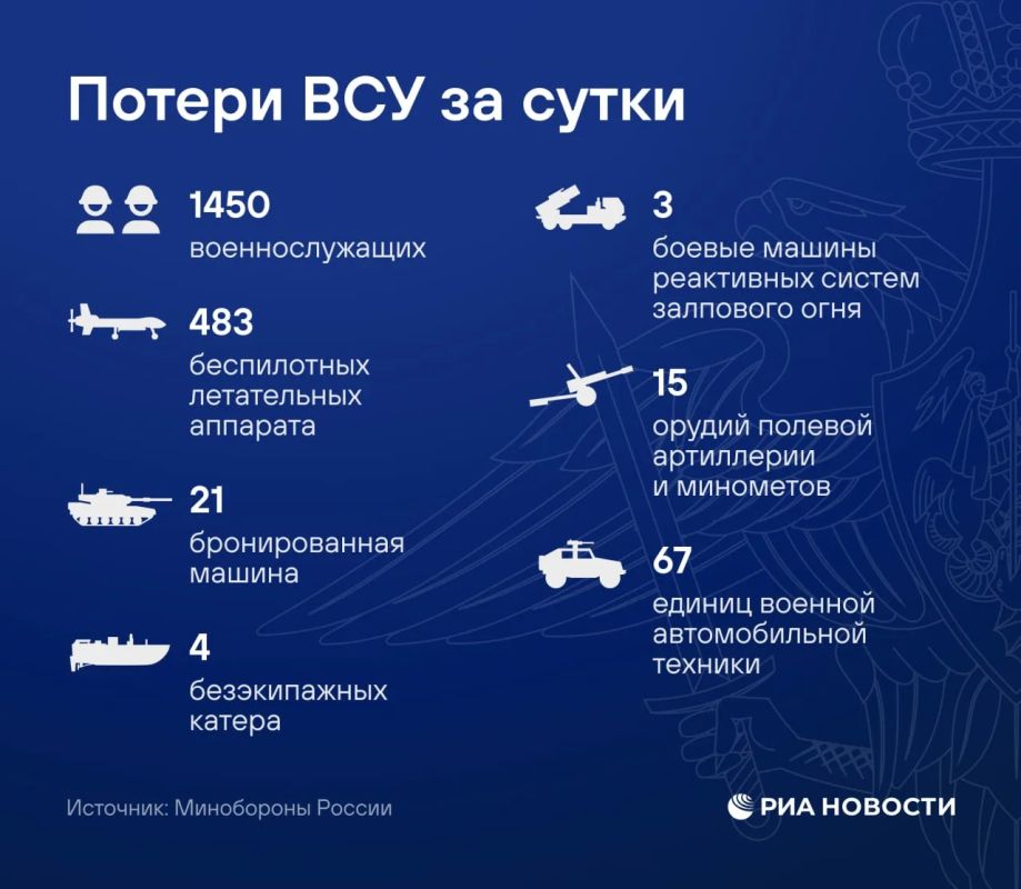 Российские войска нанесли удары по инфраструктуре военного аэродрома, объектам нефтепереработки, ТЭК и транспортной инфраструктуры Украины, а также складам горючего, сообщило Минобороны