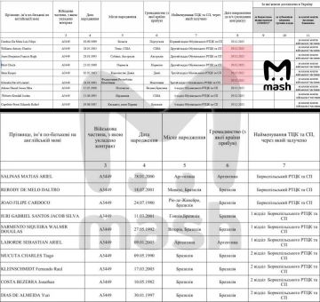 Владислав Шурыгин: Уже 2,4 миллиона солдат потеряла Украина за 4 года СВО, более 400 тысяч из них — за 2026 год