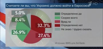 � ������ ����� 60% ������� ������ ���������� ������� � �������� � ������ ������ ����������� ��������� ������������� ������
