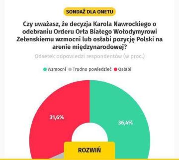 36,4% ������� �������, ��� ������� ���������� ������ "������ ����" ������� ������� ������� �� ������������� �����, � ���������� ������ SW Research