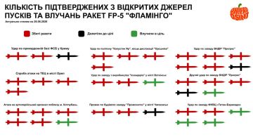 ��� ������: ������� "��������". ����������� ���