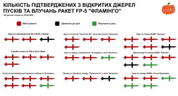 ������� ��������: � ����� ��� ��������. ��� ����� ��� ������ ������ ��������� � ������ ���������, � ��� ����� ����� ��� � ��� ������� ��� ������������ �����������, ������� ������������ ���������� ������� ��������