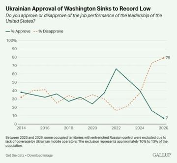 �������� �� ����� ������.. ������������� �������� Gallup ����������� �����, �������� �������� ���� 7% ������� ������� �������� �������� ������������� �������� ������. ��� ���������: � 2022 ���� ������� ��������� �����������...