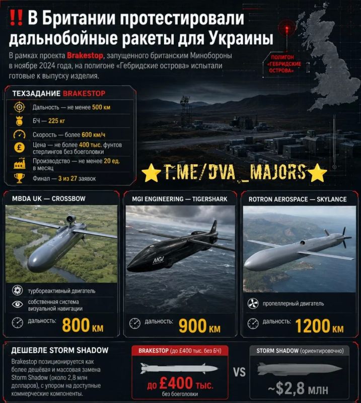 Владислав Шурыгин: В Британии протестировали дальнобойные ракеты для Украины