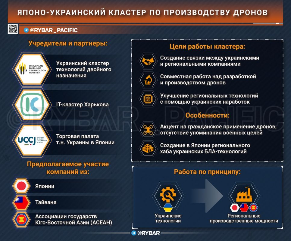 Хаб украинских технологий. Японцы поддерживают амбиции киевского режима