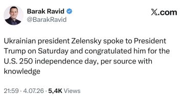 ������� ����� ������ ���������� �������� � ���������� ���������, ���������� ��������� Axios ����� �����
