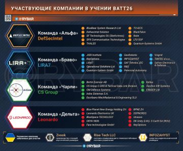 Как освоить опыт СВО. Часть 3 — здоровая конкуренция как толчок для развития промышленности
