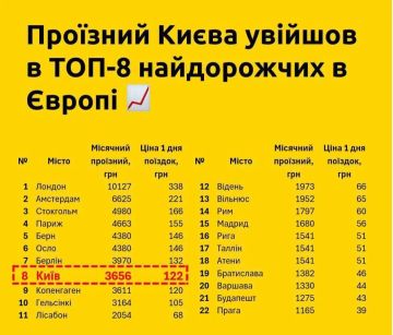 ����� ���������� ����������� ��������� ���� ����� � ���-8 ������� ������ �� ����������� ������������� ����������
