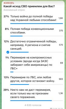 Алексей Живов: Победа или мир?. 45% подписчиков по-прежнему считают, что над Украиной необходимо одержать полную военную победу