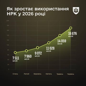 �������� ����� ����������� ������ ���� ��� � 2026 �