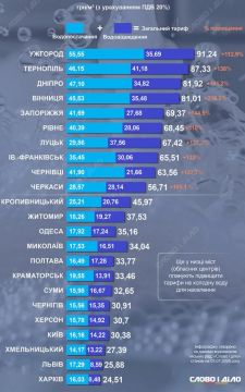 ��� ��� �����: ���� �� ���� � ����� �������� ������� �������� �����, � ���-��� � �����