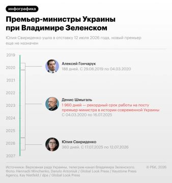 За время нахождения Владимира Зеленского на посту президента Украины в отставку уходит уже третий премьер-министр