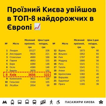 ���� � � ������� ����� ������� ������� ������ �� ��������� ����������