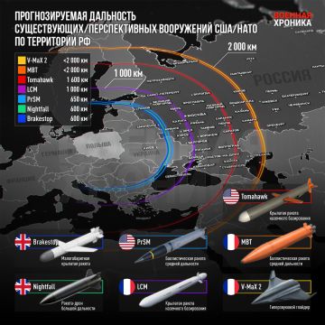 Предполагаемая дальность некоторых существующих и перспективных средств воздушного нападения США и стран НАТО по России с территории Европы