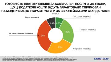����� 60% ��������� �� ������ ������� �� ������������ ������ ������, ���� ���� ������������ ���������� ��, � ����� "����� � ����"