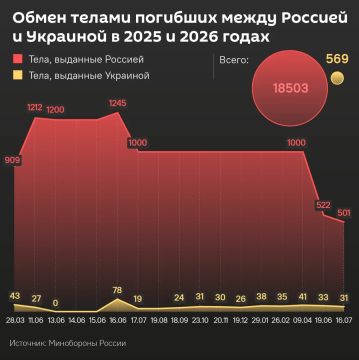 ������ � ������� ������� ����� ����� ������ �������� � ������ �������� ����� 501 ���� ���������� ������� � �������� ������ 31 ���� ���������� ��������������, ������� ������� �� "�����" ������� ���������