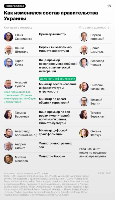 Верховная рада назначила Сергея Корецкого премьер-министром Украины вместо Юлии Свириденко, которая ушла в отставку 12 июля
