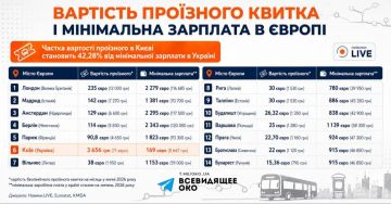 Очередная перемога – Киев занял седьмое место в Европе по стоимости проездного
