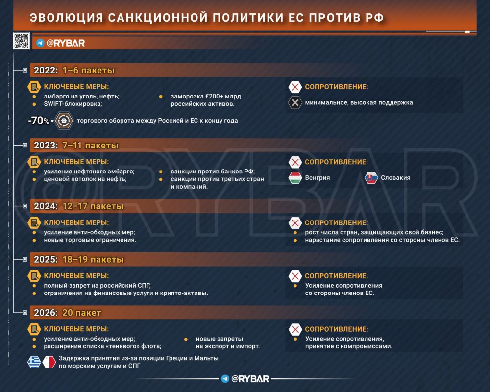 Санкции против Европы. корпорации подняли бунт?