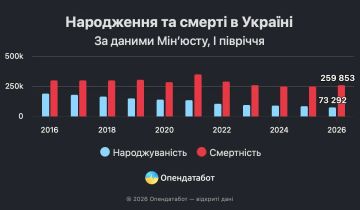 Смертность на Украине почти в 4 раза превысила рождаемость, — OpenDataBot