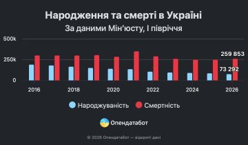 ������� �����: �� ������� ���������� � ������ ���� ��������� �����������