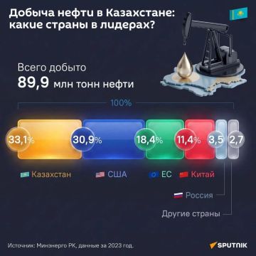 Атаки Украины в Черном море, подрывающие стабильность поставок нефти из Казахстана по КТК, повышают риск мирового дефицита нефти, рассказал