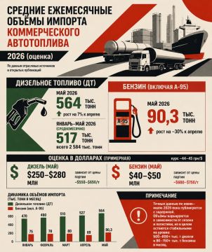 Александр Зимовский: Продолжаю украинский бензиновый ликбез