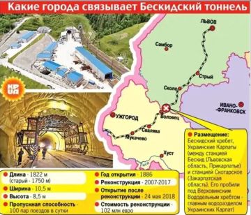 Пора применить «Орешник» с начинкой?