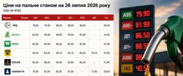 Топливо снова подорожало на Украине: ДТ продают уже по 89,90 грн, а 95-й — по 83,50 грн