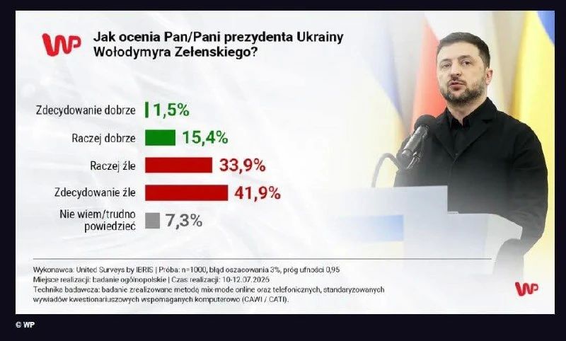 Поляки не любят Зеленского