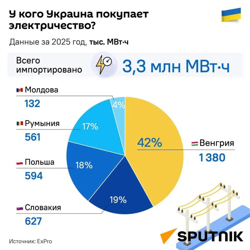 Энергетический кризис в Венгрии рикошетом больно ударит по Киеву