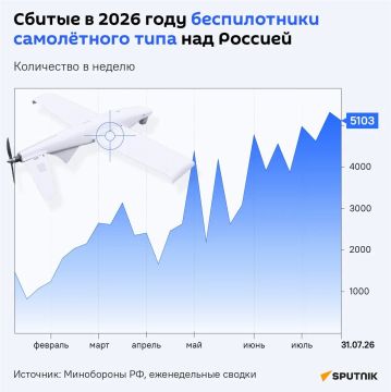 Дальнобойные удары по России обходятся Украине примерно в $2 млрд в месяц и носят очень ограниченную эффективность, отмечают украинские эксперты